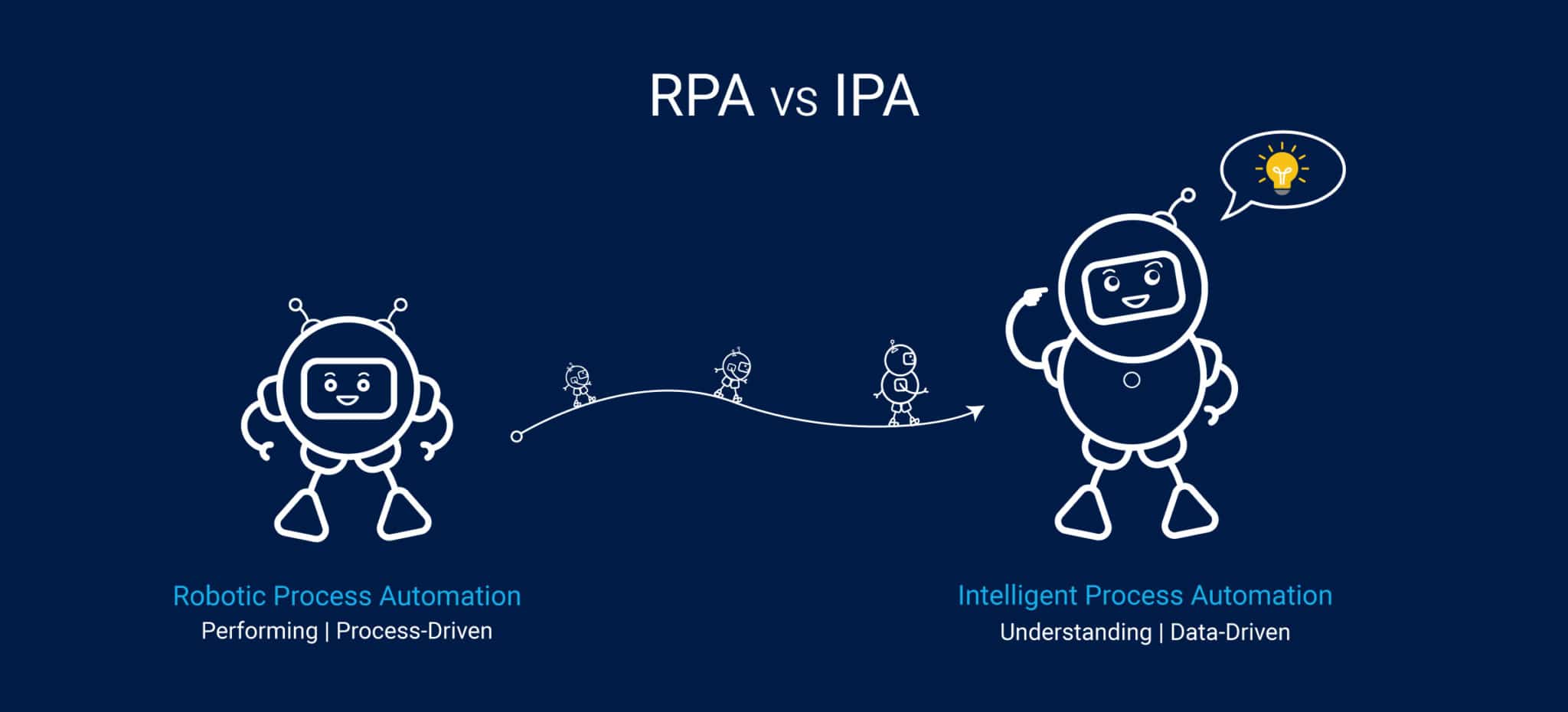 ipa and rpa