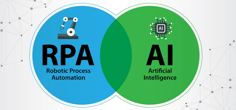 Venn diagram of RPA and AI demonstrating the differences and overlap between the two