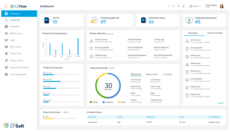 EZFlow integrates RPA & IA for major efficiency gains.