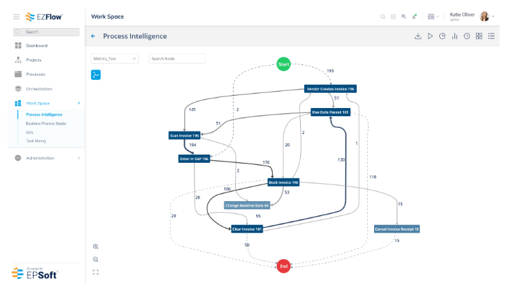 Overview of EZFlow Automation Engine Features