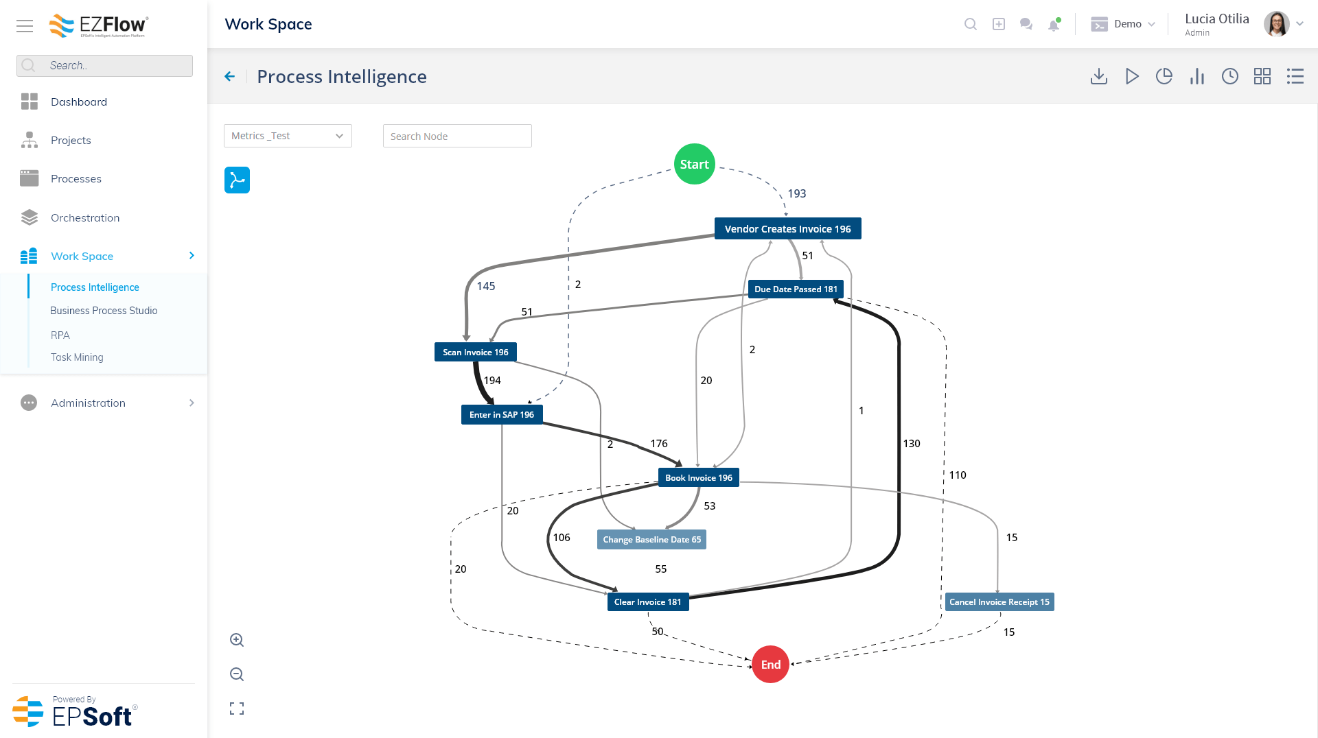 Overview of EZFlow Automation Engine Features